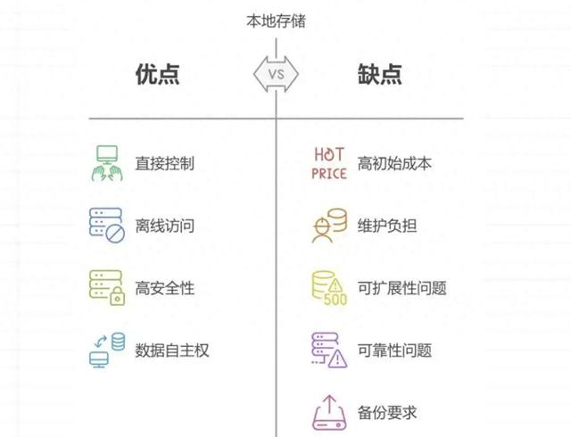 数据存储方式对比:哪种方式既实用又经济?