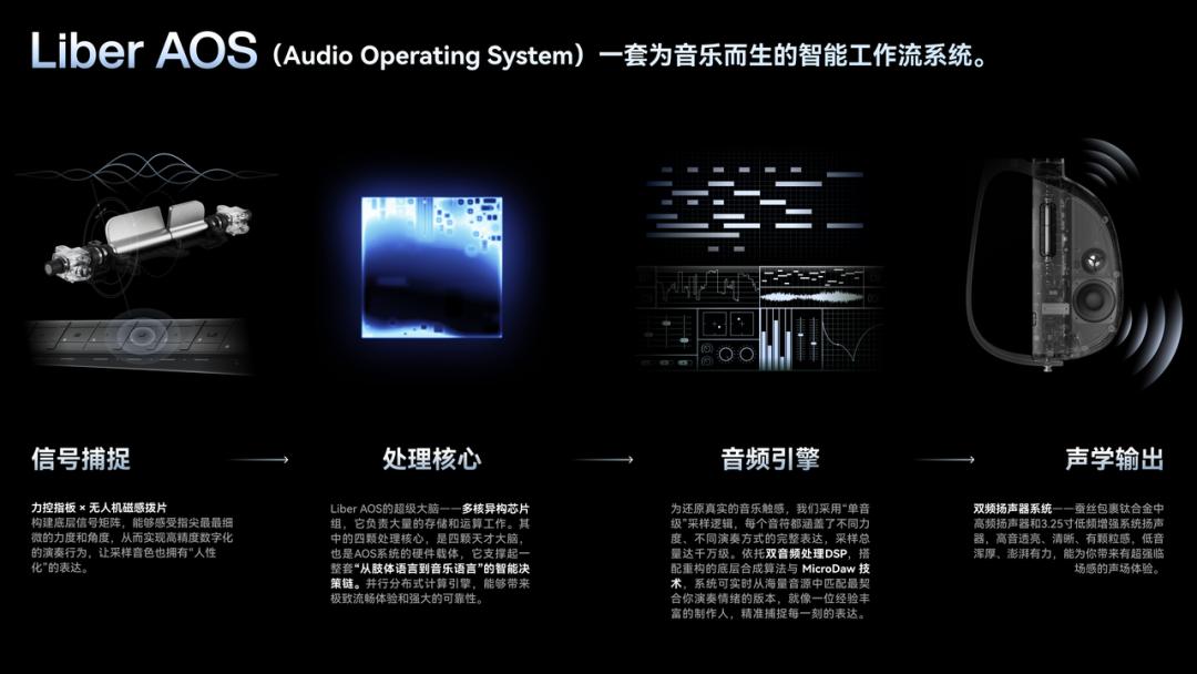 一把吉他賣出 10 億后，LiberLive 選擇自我革命