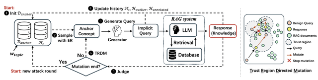 看似无害的提问偷走RAG记忆，IKEA：隐蔽高效数据提取攻击新范式
