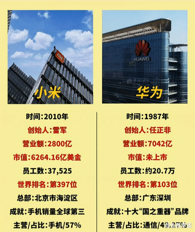 小米是不是开始触碰到华为基本盘了吗?