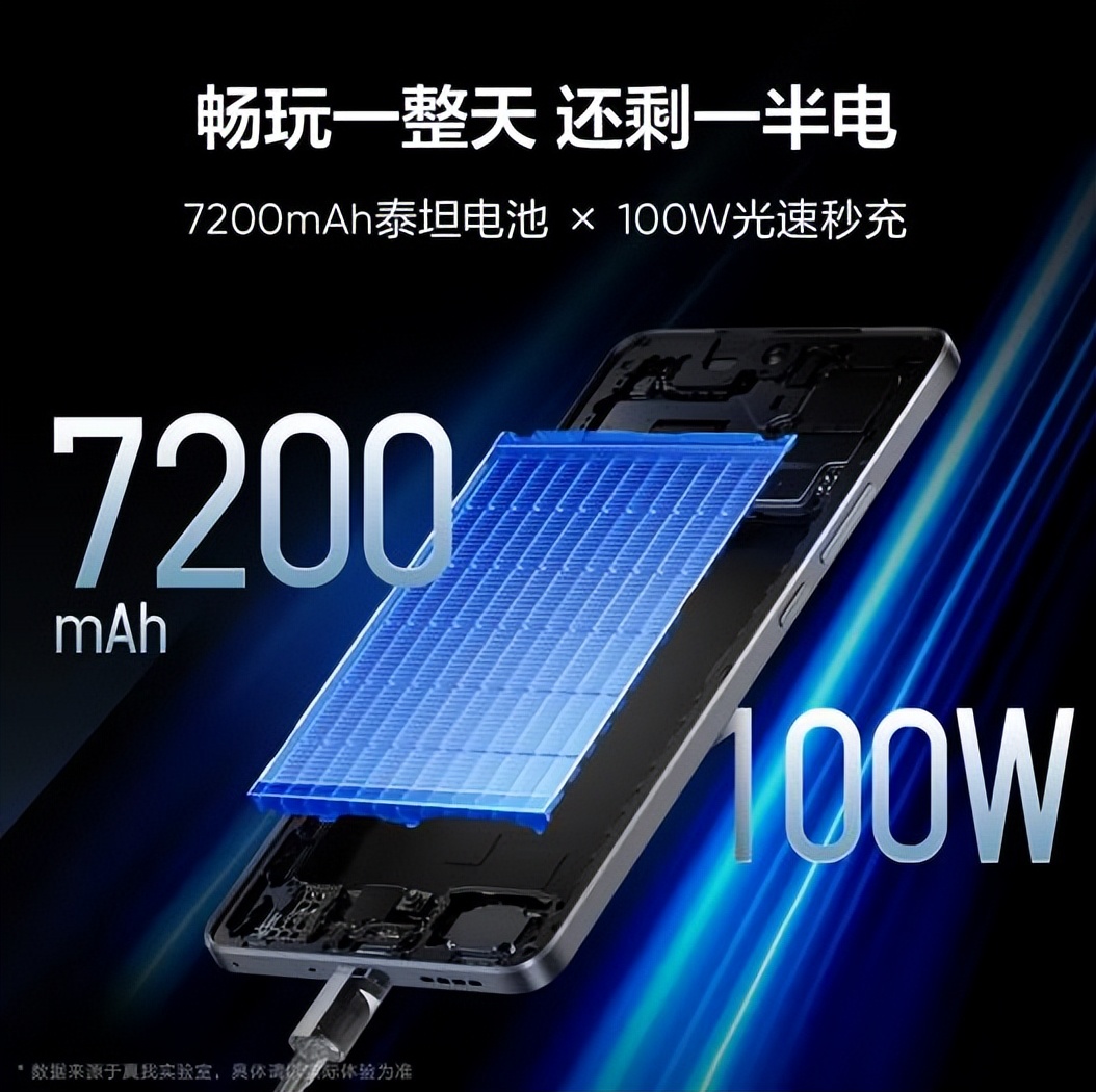 近期好價，真我GT7，512GB版跌至2550元！