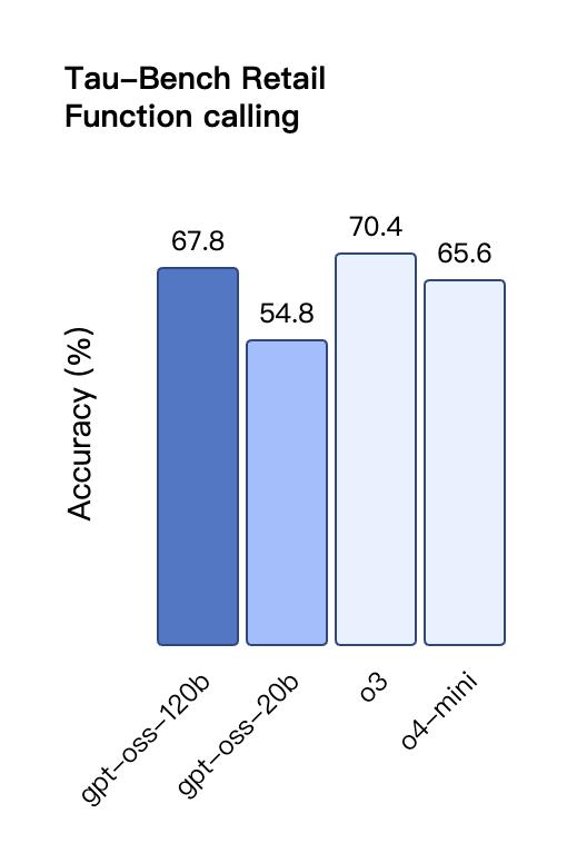 剛剛，OpenAI發布2款開源模型！手機筆記本也能跑，北大校友扛大旗