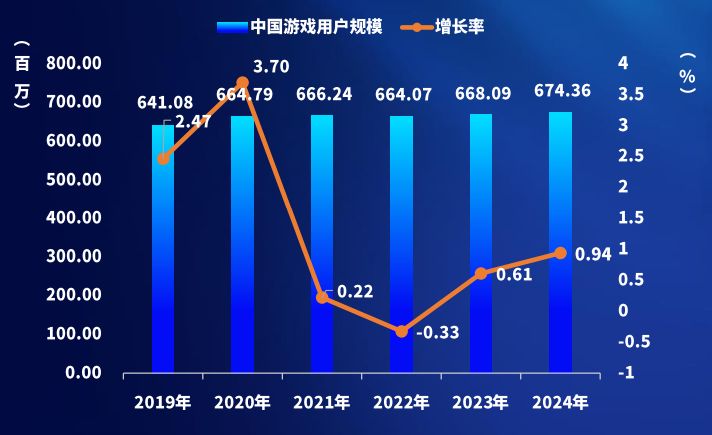 高通亮相2025 ChinaJoy：以技術和生態助推游戲產業與數字消費升級