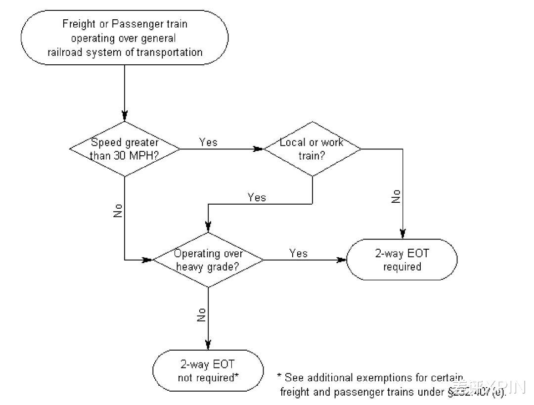如何用500美元，遠程操控美國火車