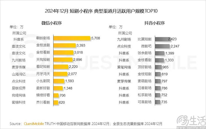 短剧先行者快手,或再次率先放弃小程序短剧?