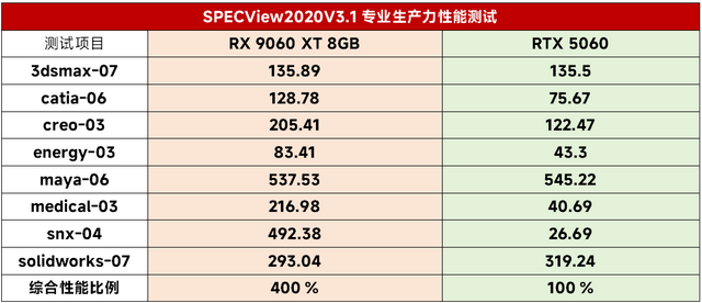 【首发】蓝宝石PURE极地 & NITRO氮动RX 9060 XT重磅测评