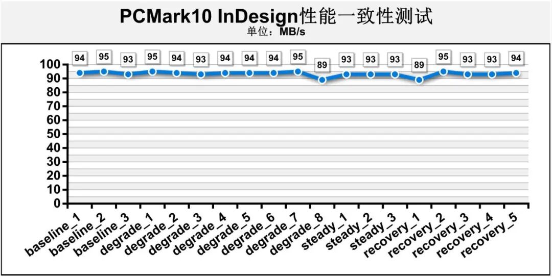 低延遲、速度穩，還有掉電保護！長江存儲SE006企業級SSD首測