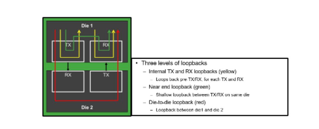 Chiplet 接口设计主动应对故障
