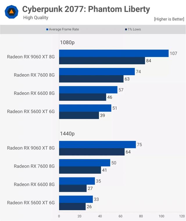 AMD Radeon 顯卡五年歷程實測