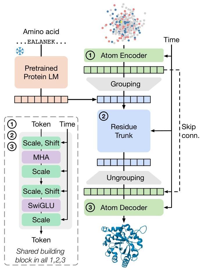“iFold”,苹果AI新成果