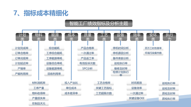 新一代智能制造工厂解决方案（PPT）