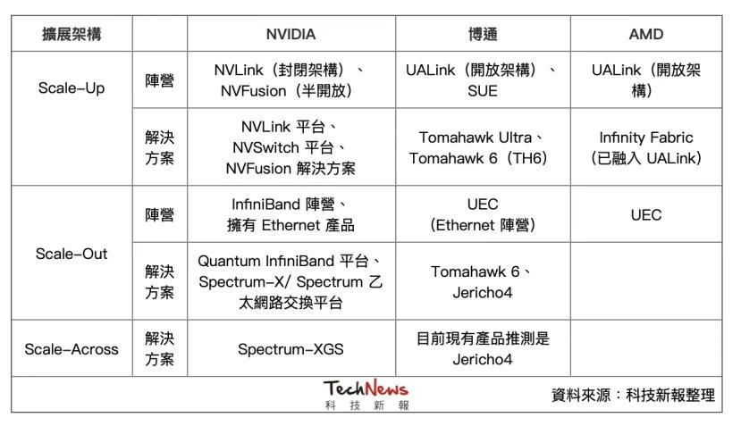 CPO赛道对决！NVIDIA、博通到底在竞争什么？