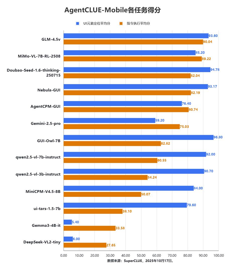 中國AI反超谷歌！努比亞小米登頂，谷歌這次真的慌了?