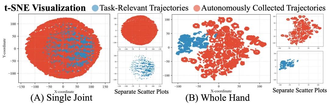 銀河通用&清華推出DexNDM，用神經動力學重塑靈巧操作