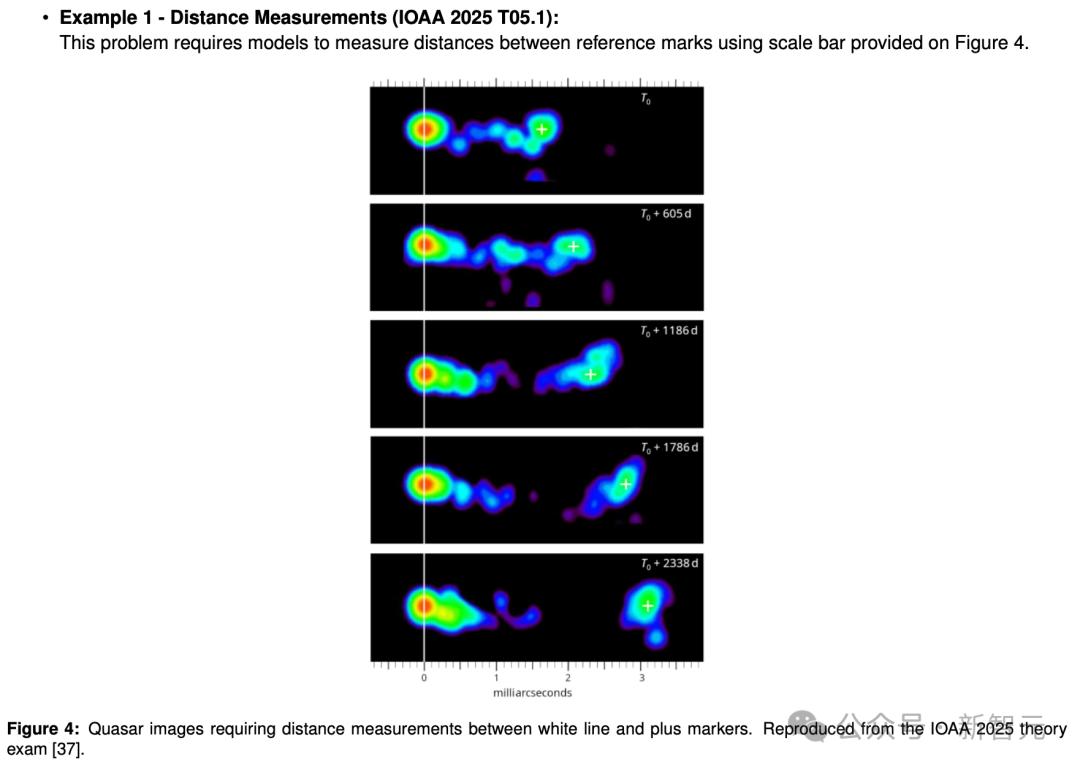 永別了，人類冠軍！AI橫掃天文奧賽，GPT-5得分遠超金牌選手2.7倍