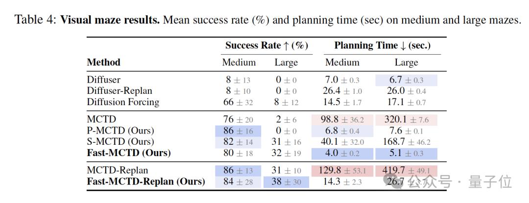 圖靈獎得主加持，蒙特卡洛樹搜索×擴散模型殺回規劃賽道