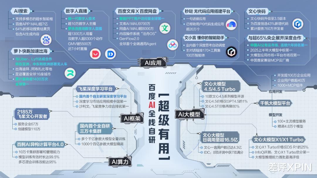 少赚几十亿广告费,百度真和AI拼了?