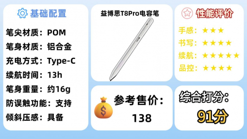 电容笔哪个品牌好?2025年精选10款好用的电容笔品牌推荐!