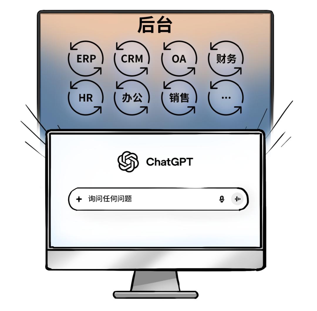 軟件行業，迎來大模型最強暴擊！