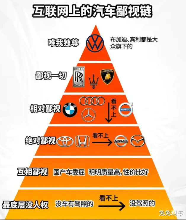 盘点汽车圈暗藏的鄙视链，买错车不仅丢面子，还特别烧钱，你被鄙视了吗
