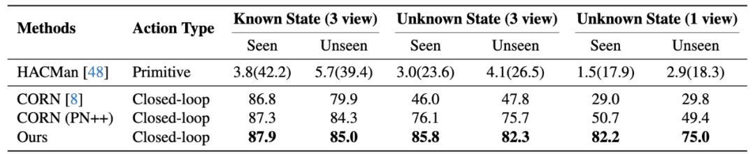北京大學X銀河通用「世界-動作模型」賦能全面泛化的非抓握技能