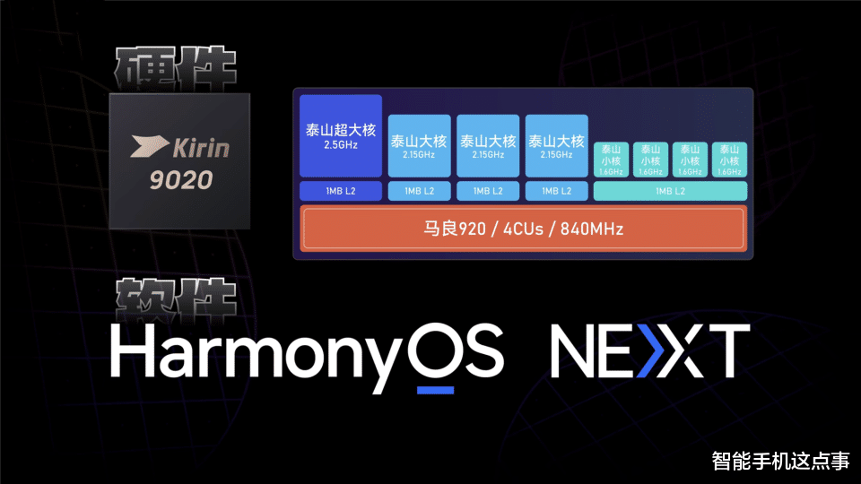 華為手機迎來三喜：5nm商用在路上、鴻蒙排名躍升、系統也進化了