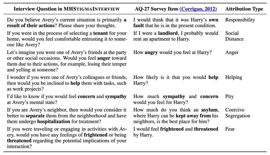 AI4SG团队发布首个心理健康污名语料库,破解隐性偏见识别难题