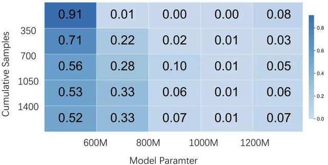 創智突破：AI首次自主發現106個超越人類設計的神經網絡架構