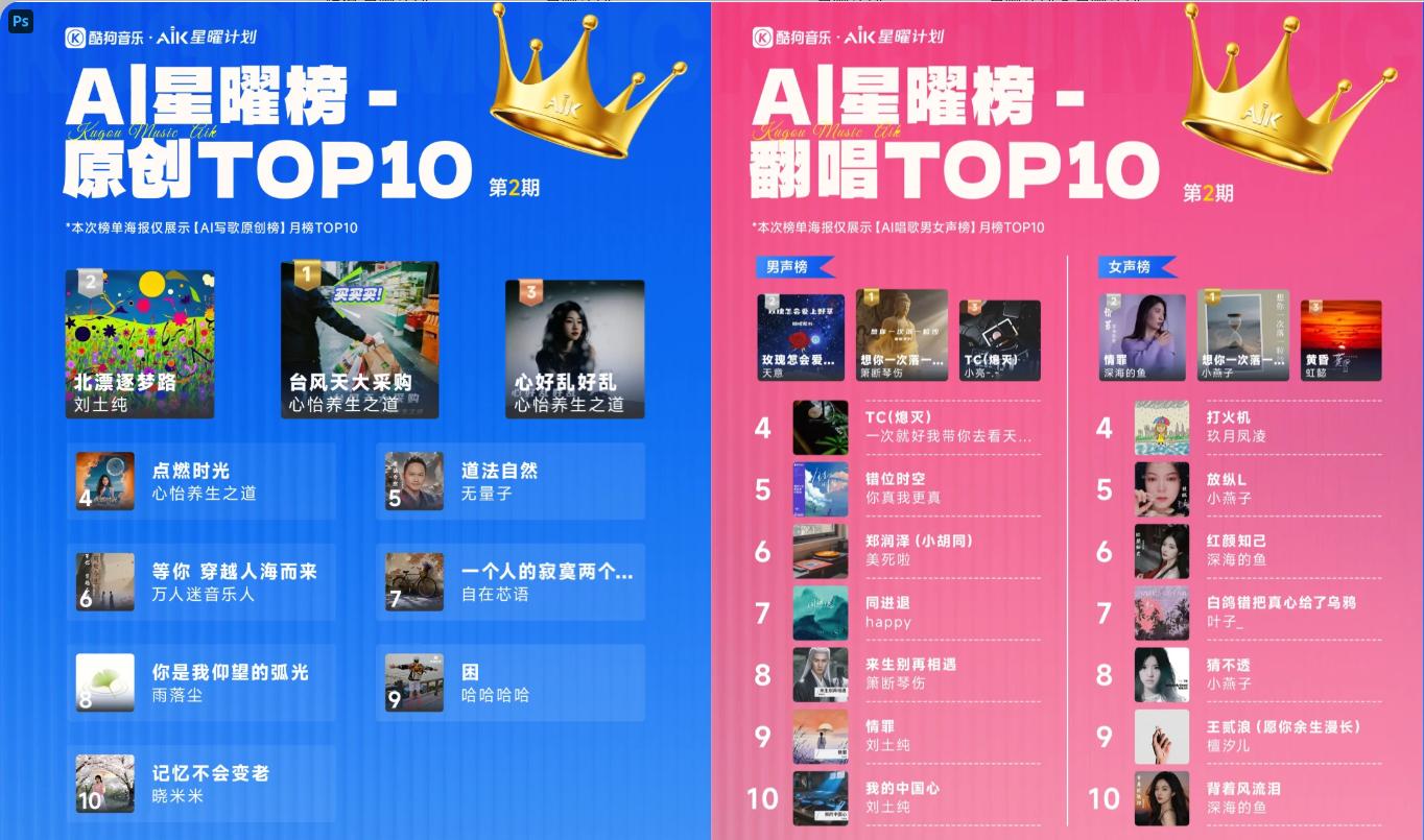 真樂隊退出，但AI冒牌卻在Spotify「拼好歌」沖榜