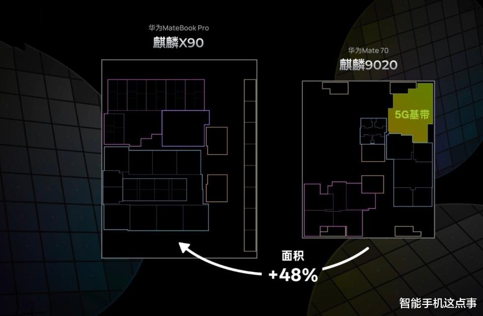 华为麒麟X90制程揭秘:仍用7nm工艺!小米玄戒O2:蓄势待发中!