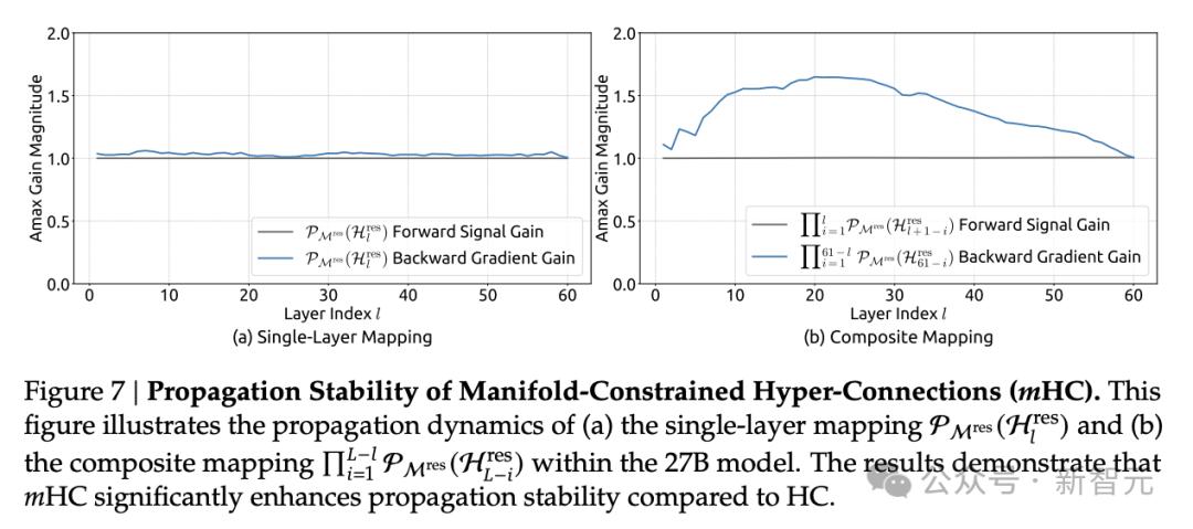 剛剛，DeepSeek扔出大殺器，梁文鋒署名！暴力優化AI架構