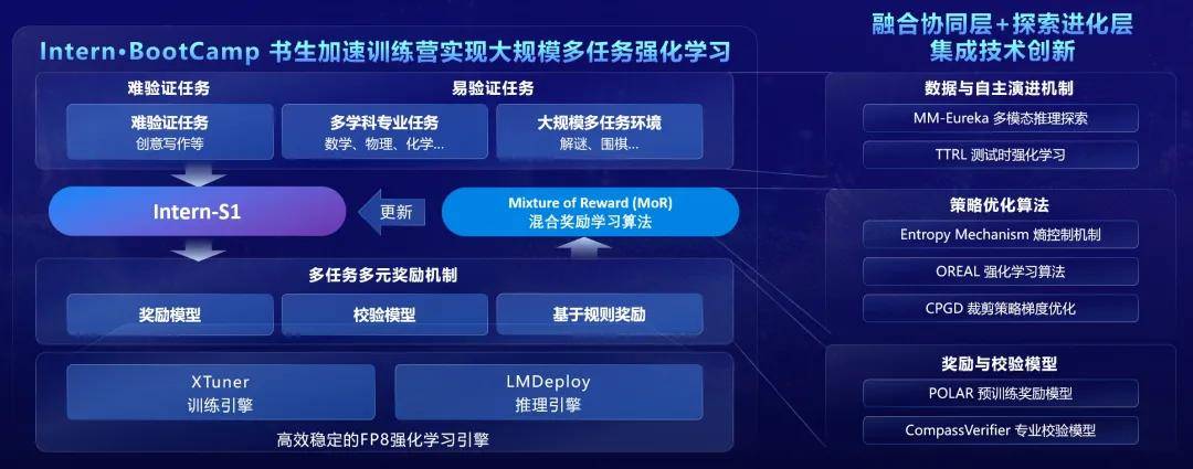 WAIC 2025大黑馬，一個「謝耳朵AI」如何用分子式超越Grok-4