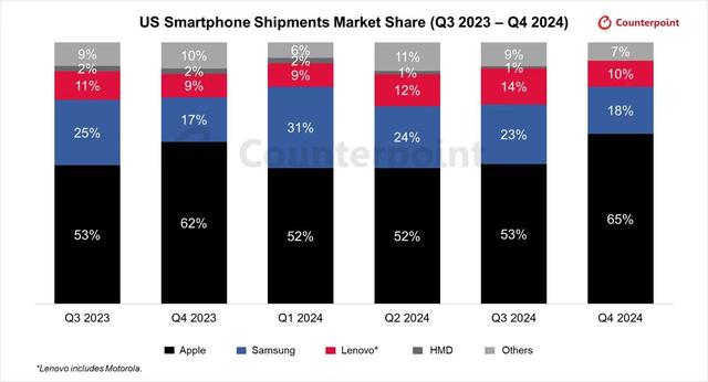Pixel 10 官宣,全系三摄,瞄准的是三星