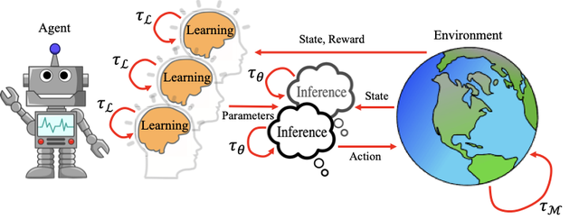 強化學習的兩個「大坑」，終于被兩篇ICLR論文給解決了