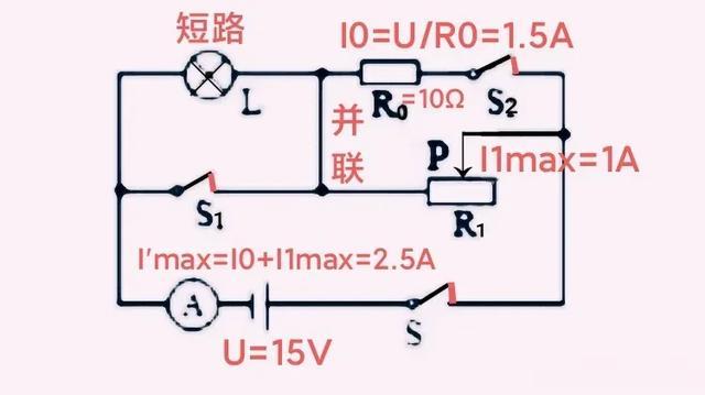 此题让你知晓在保证电路安全的前提下,如何确定电路总功率的最值