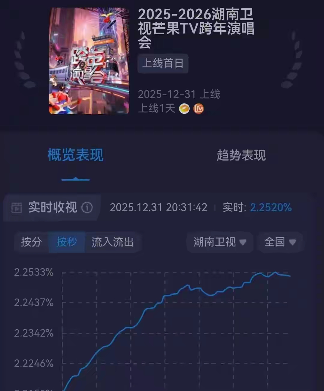 南昌籍演员邓超发文致歉
