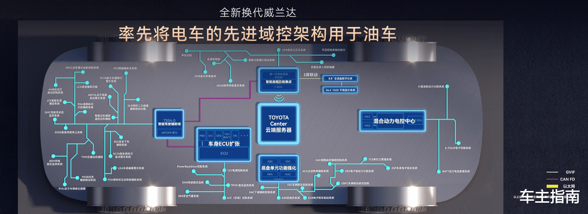 丰田史上最好油车!全新换代威兰达15.98万起售