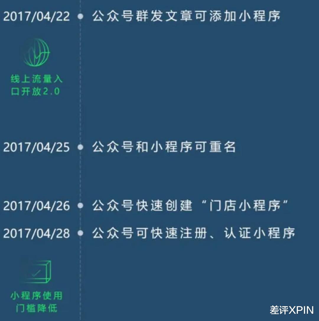 蘋果用戶5年沒享受的微信功能，終于回歸了