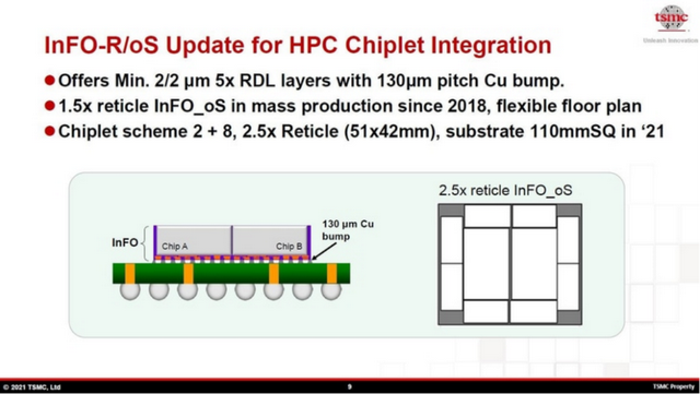 臺積電盯上的SoW封裝，到底是什么？