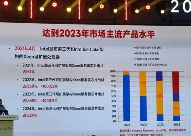 國產CPU大勝利！純自研自產12nm，不輸國外7nm芯片