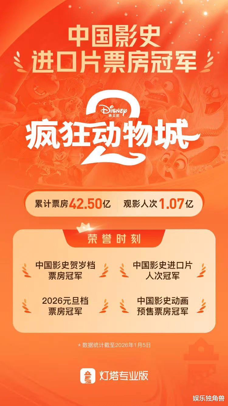 《疯狂动物城2》夺冠、《寻秦记》黑马:元旦档成情绪价值战场?