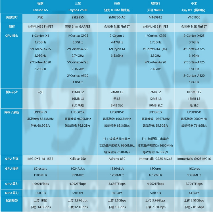 手機AI愈發重要，可為何廠商不再宣傳NPU算力