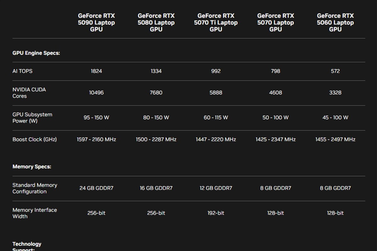 极光X还是蛟龙16 Pro？机械革命两款RTX5060笔记本对比你选谁