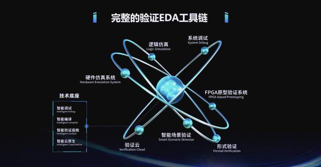 国产EDA崛起:打进台积电供应链,被三星、SK海力士使用