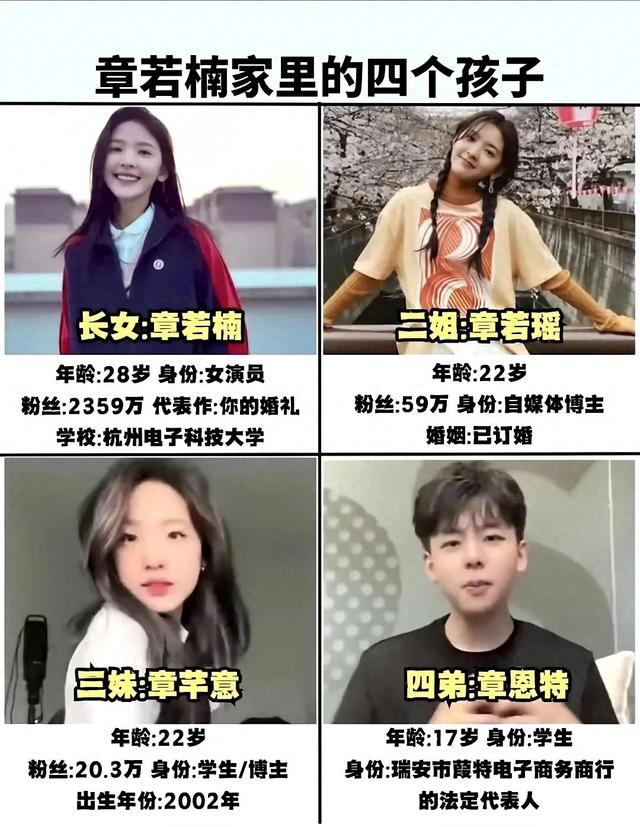 拍戏9年买不起厕所,\扶弟魔\章若楠一人养全家,曾与王思聪有争议