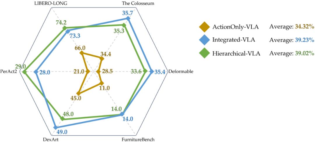 VLA-OS:NUS邵林团队探究机器人VLA做任务推理的秘密