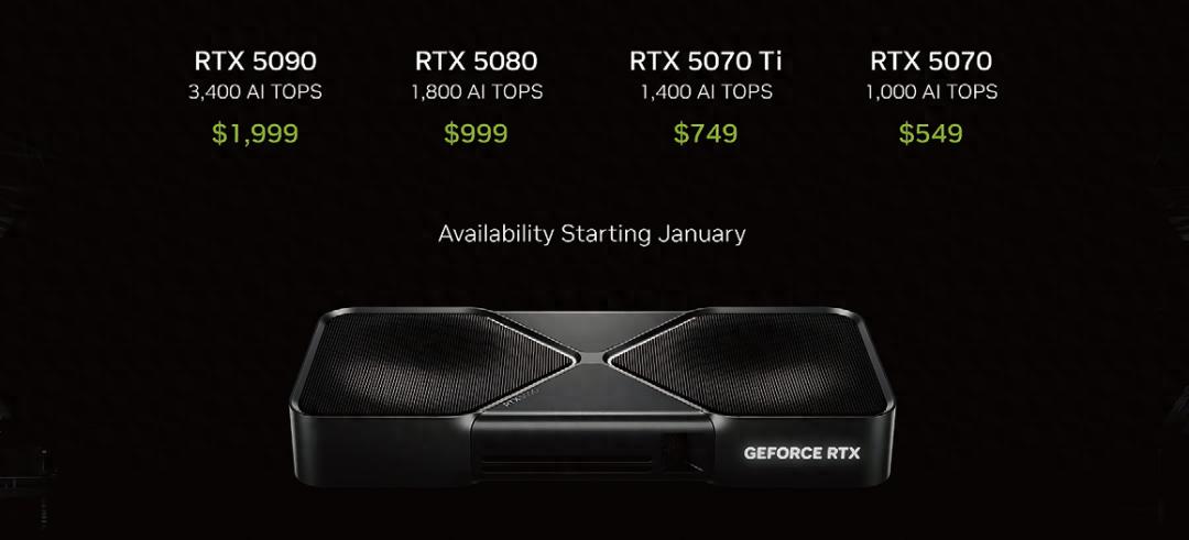 2025年暑假——獨立顯卡市場現狀梳理