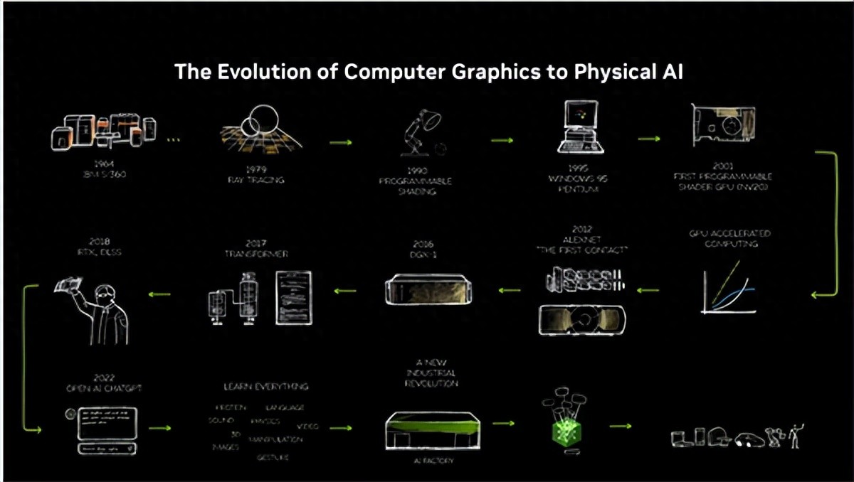 僅70W功耗！NVIDIA RTX PRO迎來兩款半高新產品：還有全新服務器