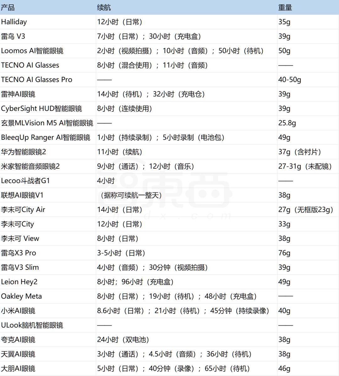 成交量10倍增长，平均9天一款新品，深扒AI眼镜野蛮生长背后