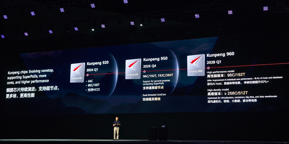 华为鲲鹏处理器路线图公布:鲲鹏960将拥有256核心521线程